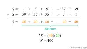 Read more about the article Delving into the Enchanting Realm of Cubic Gauss Sums: A Journey into Mathematical Marvels
